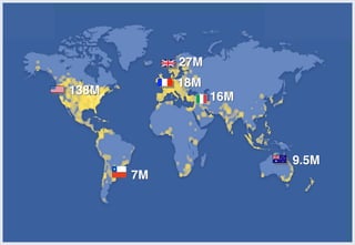 27M
            18M
138M
                  16M




                        9.5M
       7M
 