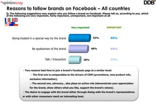 In summary


• Brands are experiencing a honey moon with consumers
  on Facebook for the moment. It wont last if the brand...