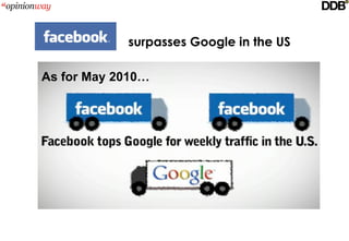surpasses Google in the US

As for May 2010…
 