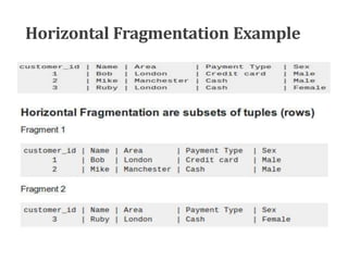 DDBS PPT (1).pptx