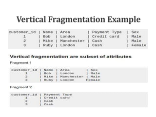 Vertical Fragmentation Example
 