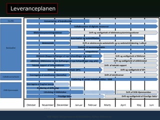 Leveranceplanen

Rolf Hapel, Borgerservice og Biblioteker, Aarhus Kommune

 