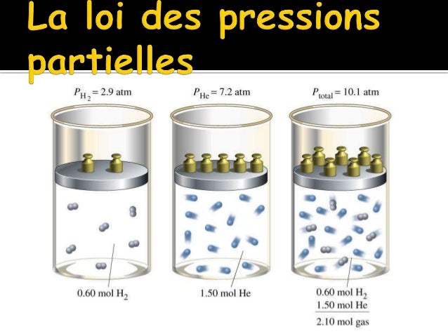 Chimie 2016-17 : gaz et loi de Henry - cours 3