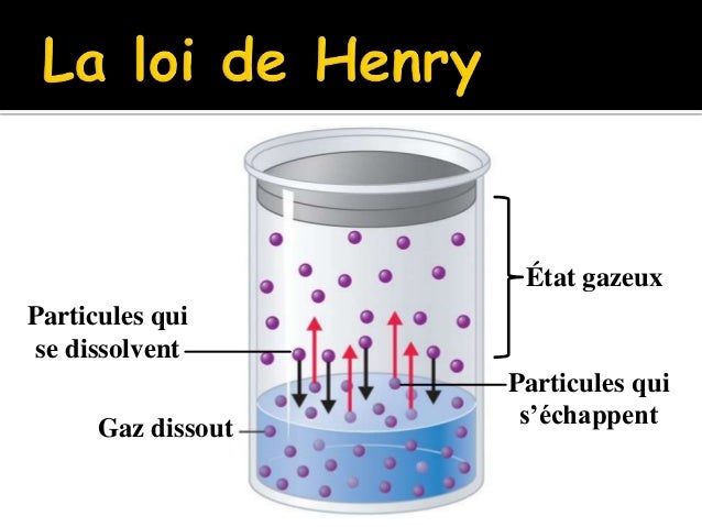 Chimie 2016-17 : gaz et loi de Henry - cours 3