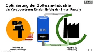 © 2015 SIGSPL.org
D
E
F
G
Industrie 4.0
Smart Factory 11
IDS
Messen
Analyse
Verbesserung
Optimierung der Software-Industrie
als Voraussetzung für den Erfolg der Smart Factory
</>
Industrie 2.0
Software-Technologie
 