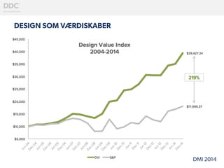 DESIGN SOM VÆRDISKABER
DMI 2014
 