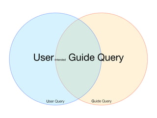 User  -Intended   Guide Query



  User Query          Guide Query
 