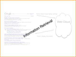 Robot::Search docs having ranking




                                 al           Web Cloud
                         t ri ev
                   R e
         io n
       at
    orm
I nf        Robot:: Display documents
 