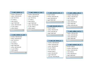 DDC2011 - Association