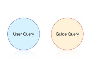 User Query   Guide Query
 