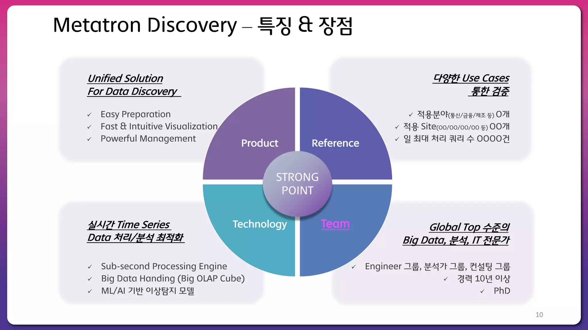 10
ü Engineer 그룹, 분석가 그룹, 컨설팅 그룹
ü 경력 10년 이상
ü PhD
Product Reference
TeamTechnology
Unified Solution
For Data Discovery
ü Easy Preparation
ü Fast & Intuitive Visualization
ü Powerful Management
다양한 Use Cases
통한 검증
ü 적용분야(통신/금융/제조 등) O개
ü 적용 Site(OO/OO/OO/OO 등) OO개
ü 일 최대 처리 쿼리 수 OOOO건
실시간 Time Series
Data 처리/분석 최적화
Global Top 수준의
Big Data, 분석, IT 전문가
ü Sub-second Processing Engine
ü Big Data Handing (Big OLAP Cube)
ü ML/AI 기반 이상탐지 모델
STRONG
POINT
Metatron Discovery – 특징 & 장점
 