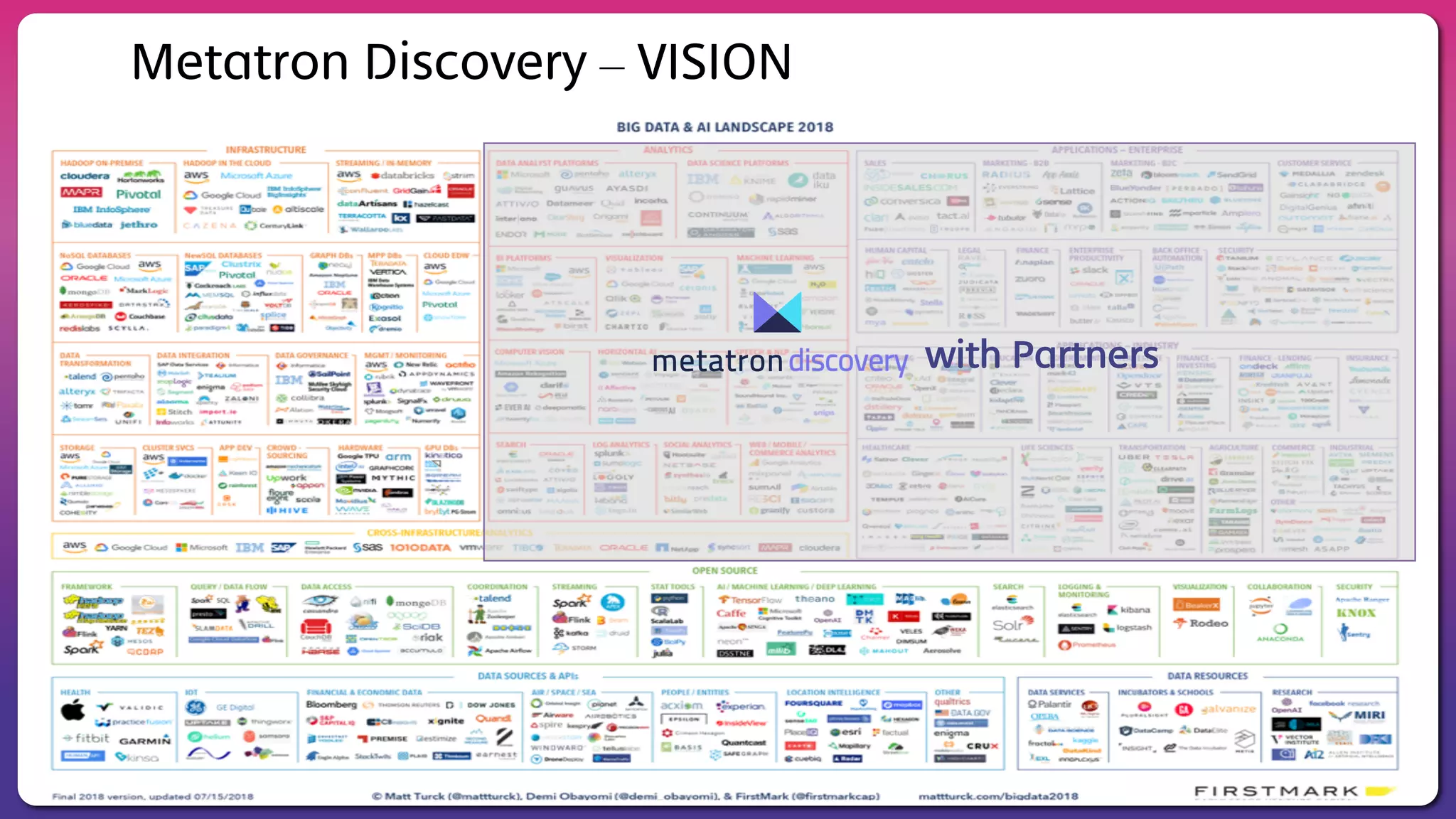 23
with Partners
Metatron Discovery – VISION
 
