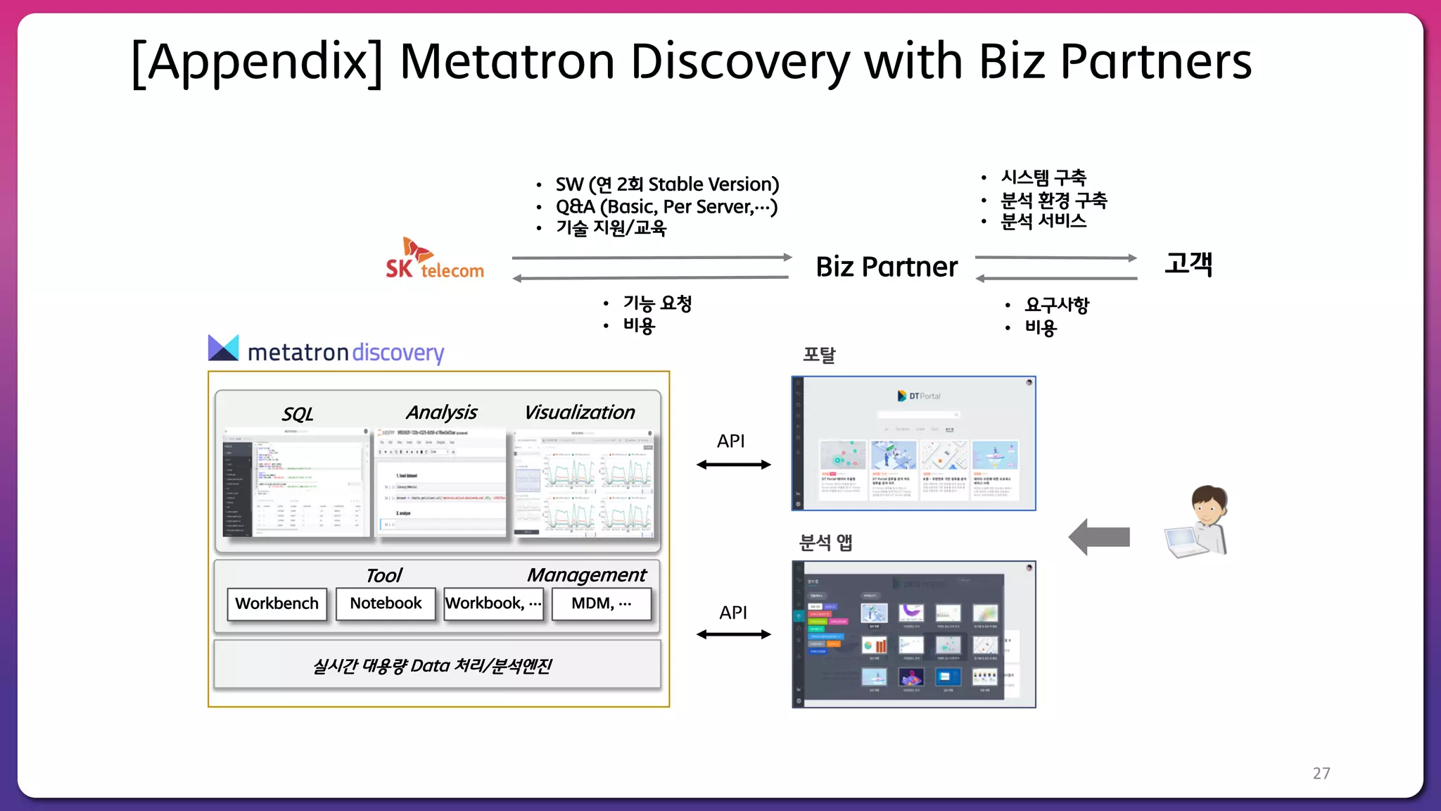 27
포탈
실시간 대용량 Data 처리/분석엔진
Tool
Workbench Workbook, …Notebook MDM, …
VisualizationSQL Analysis
Management
API
• SW (연 2회 Stable Version)
• Q&A (Basic, Per Server,…)
• 기술 지원/교육
Biz Partner 고객
• 기능 요청
• 비용
분석 앱
API
• 시스템 구축
• 분석 환경 구축
• 분석 서비스
• 요구사항
• 비용
[Appendix] Metatron Discovery with Biz Partners
 