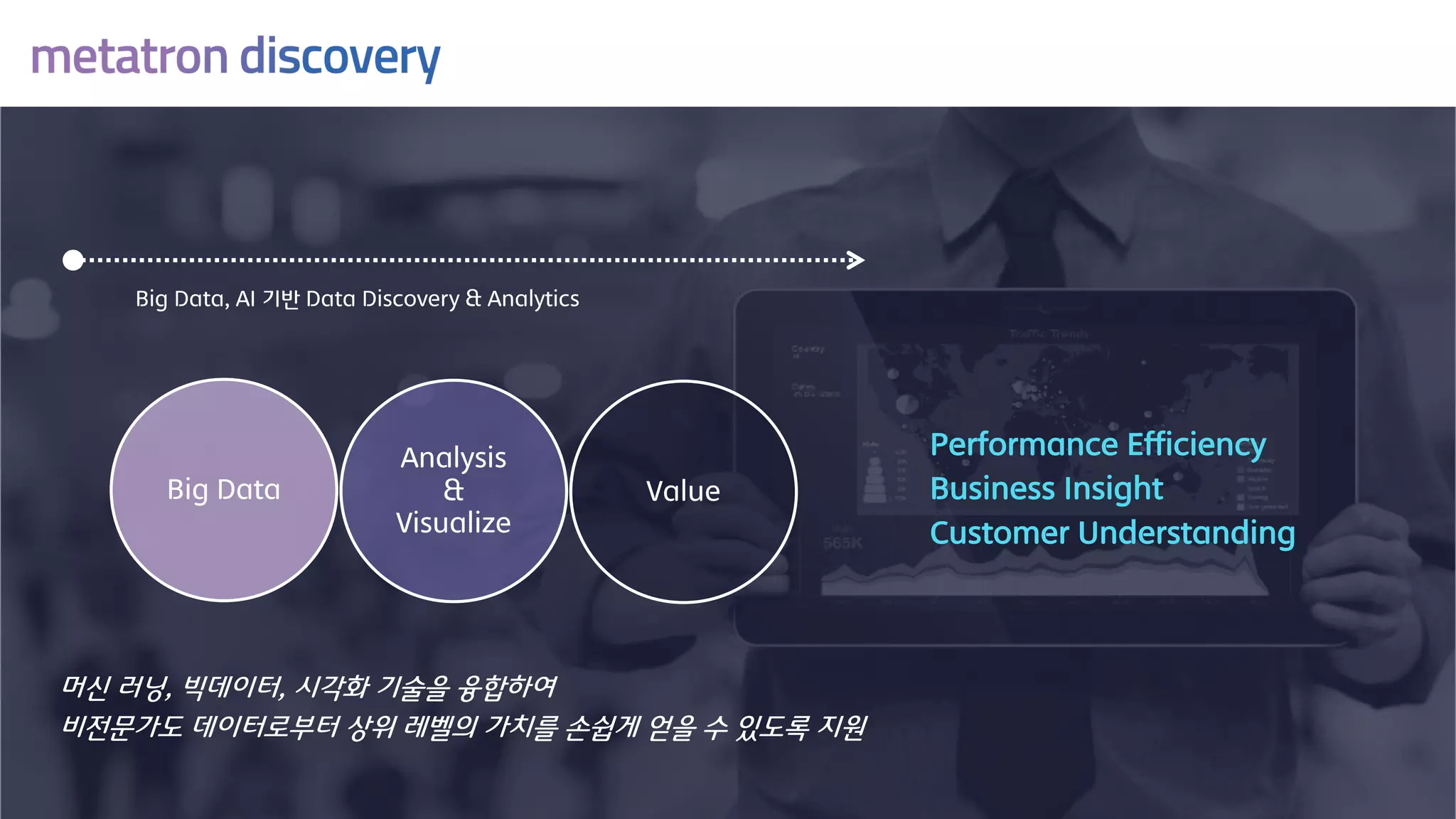 Big Data
Analysis
&
Visualize
Value
Big Data, AI 기반 Data Discovery & Analytics
머신 러닝, 빅데이터, 시각화 기술을 융합하여
비전문가도 데이터로부터 상위 레벨의 가치를 손쉽게 얻을 수 있도록 지원
Performance Efficiency
Customer Understanding
Business Insight
 