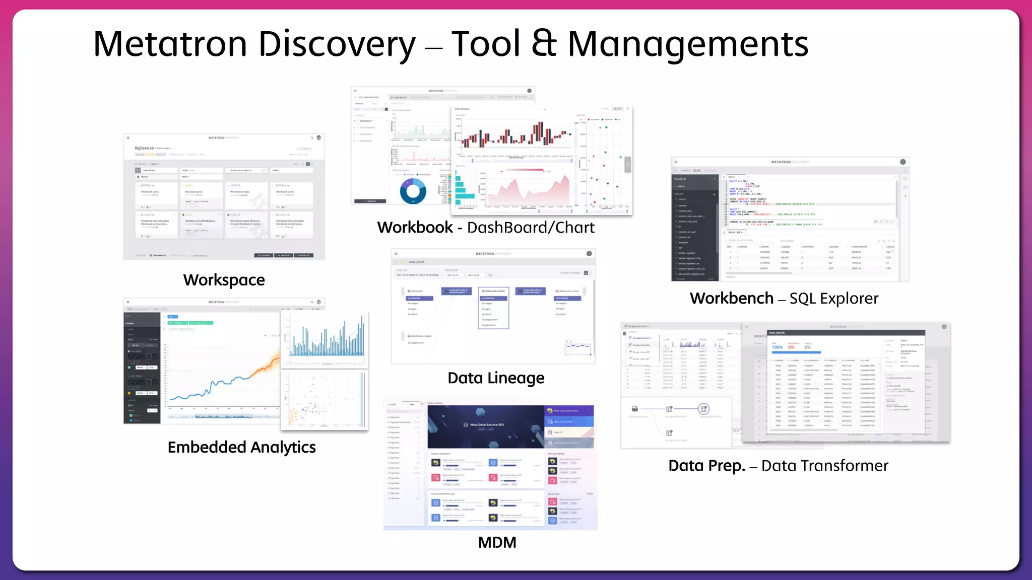 Workbook - DashBoard/Chart
Workbench – SQL Explorer
Embedded Analytics
Data Prep. – Data Transformer
Workspace
Data Lineage
MDM
Metatron Discovery – Tool & Managements
 