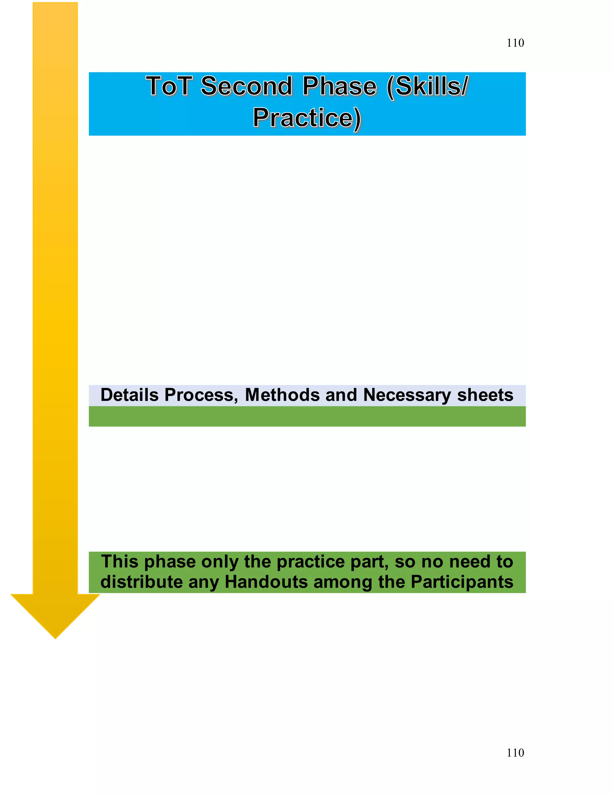110
110
Details Process, Methods and Necessary sheets
This phase only the practice part, so no need to
distribute any Handouts among the Participants
 