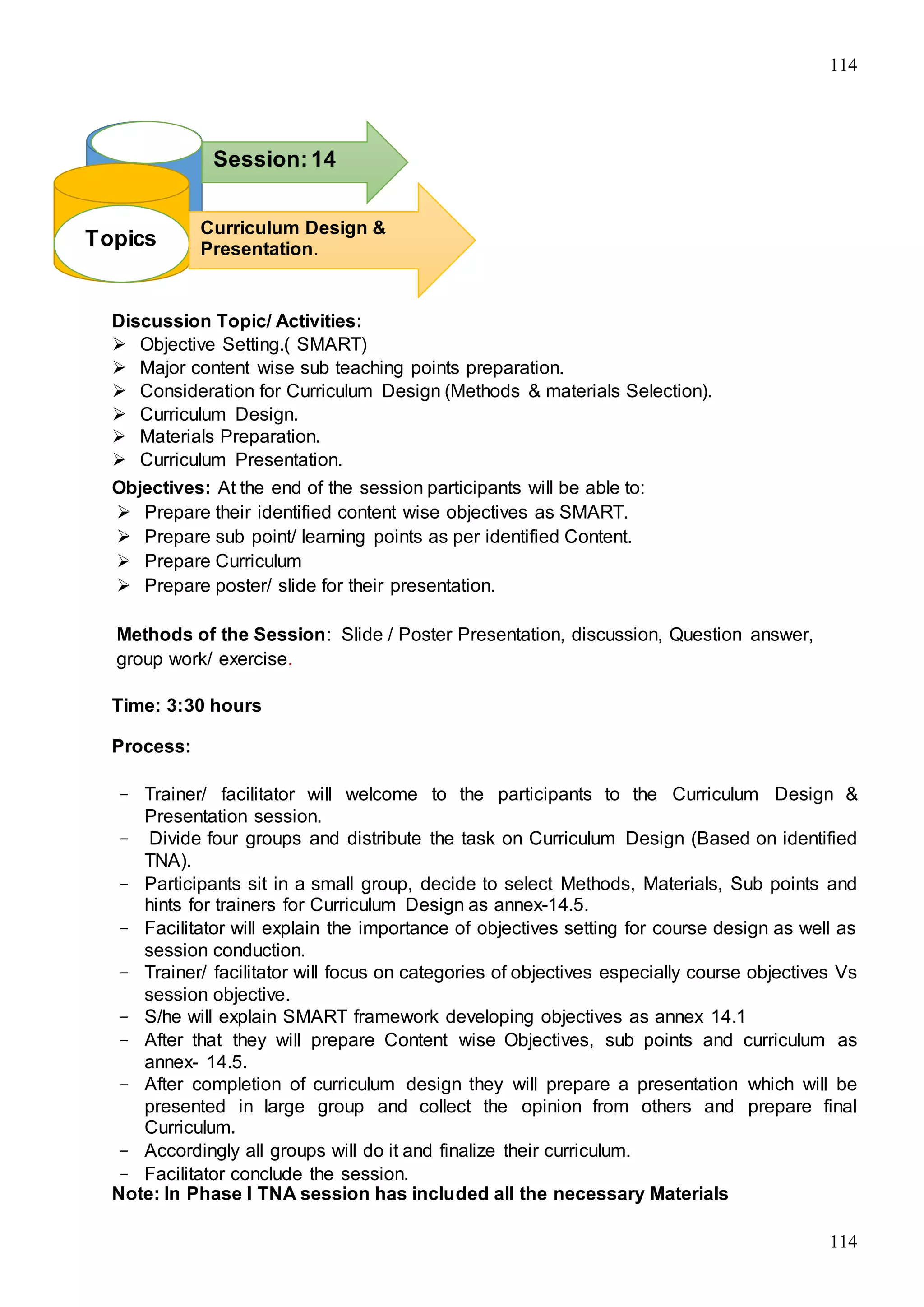 114
114
Discussion Topic/ Activities:
 Objective Setting.( SMART)
 Major content wise sub teaching points preparation.
 Consideration for Curriculum Design (Methods & materials Selection).
 Curriculum Design.
 Materials Preparation.
 Curriculum Presentation.
Objectives: At the end of the session participants will be able to:
 Prepare their identified content wise objectives as SMART.
 Prepare sub point/ learning points as per identified Content.
 Prepare Curriculum
 Prepare poster/ slide for their presentation.
Methods of the Session: Slide / Poster Presentation, discussion, Question answer,
group work/ exercise.
Time: 3:30 hours
Process:
- Trainer/ facilitator will welcome to the participants to the Curriculum Design &
Presentation session.
- Divide four groups and distribute the task on Curriculum Design (Based on identified
TNA).
- Participants sit in a small group, decide to select Methods, Materials, Sub points and
hints for trainers for Curriculum Design as annex-14.5.
- Facilitator will explain the importance of objectives setting for course design as well as
session conduction.
- Trainer/ facilitator will focus on categories of objectives especially course objectives Vs
session objective.
- S/he will explain SMART framework developing objectives as annex 14.1
- After that they will prepare Content wise Objectives, sub points and curriculum as
annex- 14.5.
- After completion of curriculum design they will prepare a presentation which will be
presented in large group and collect the opinion from others and prepare final
Curriculum.
- Accordingly all groups will do it and finalize their curriculum.
- Facilitator conclude the session.
Note: In Phase I TNA session has included all the necessary Materials
Topics
Session:14
9999999999998
76gbA9998988
8888888
Curriculum Design &
Presentation.
 