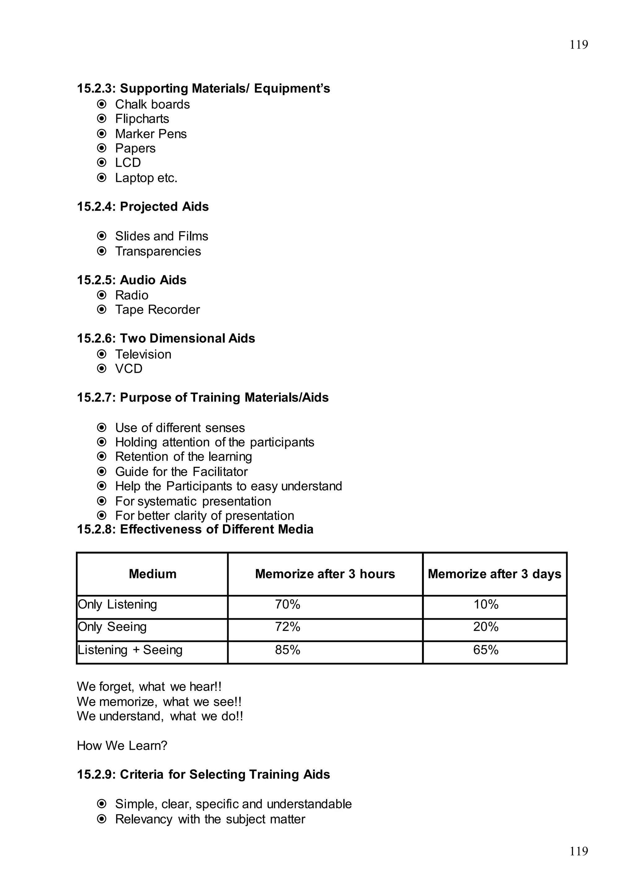 119
119
15.2.3: Supporting Materials/ Equipment’s
 Chalk boards
 Flipcharts
 Marker Pens
 Papers
 LCD
 Laptop etc.
15.2.4: Projected Aids
 Slides and Films
 Transparencies
15.2.5: Audio Aids
 Radio
 Tape Recorder
15.2.6: Two Dimensional Aids
 Television
 VCD
15.2.7: Purpose of Training Materials/Aids
 Use of different senses
 Holding attention of the participants
 Retention of the learning
 Guide for the Facilitator
 Help the Participants to easy understand
 For systematic presentation
 For better clarity of presentation
15.2.8: Effectiveness of Different Media
Medium Memorize after 3 hours Memorize after 3 days
Only Listening 70% 10%
Only Seeing 72% 20%
Listening + Seeing 85% 65%
We forget, what we hear!!
We memorize, what we see!!
We understand, what we do!!
How We Learn?
15.2.9: Criteria for Selecting Training Aids
 Simple, clear, specific and understandable
 Relevancy with the subject matter
 