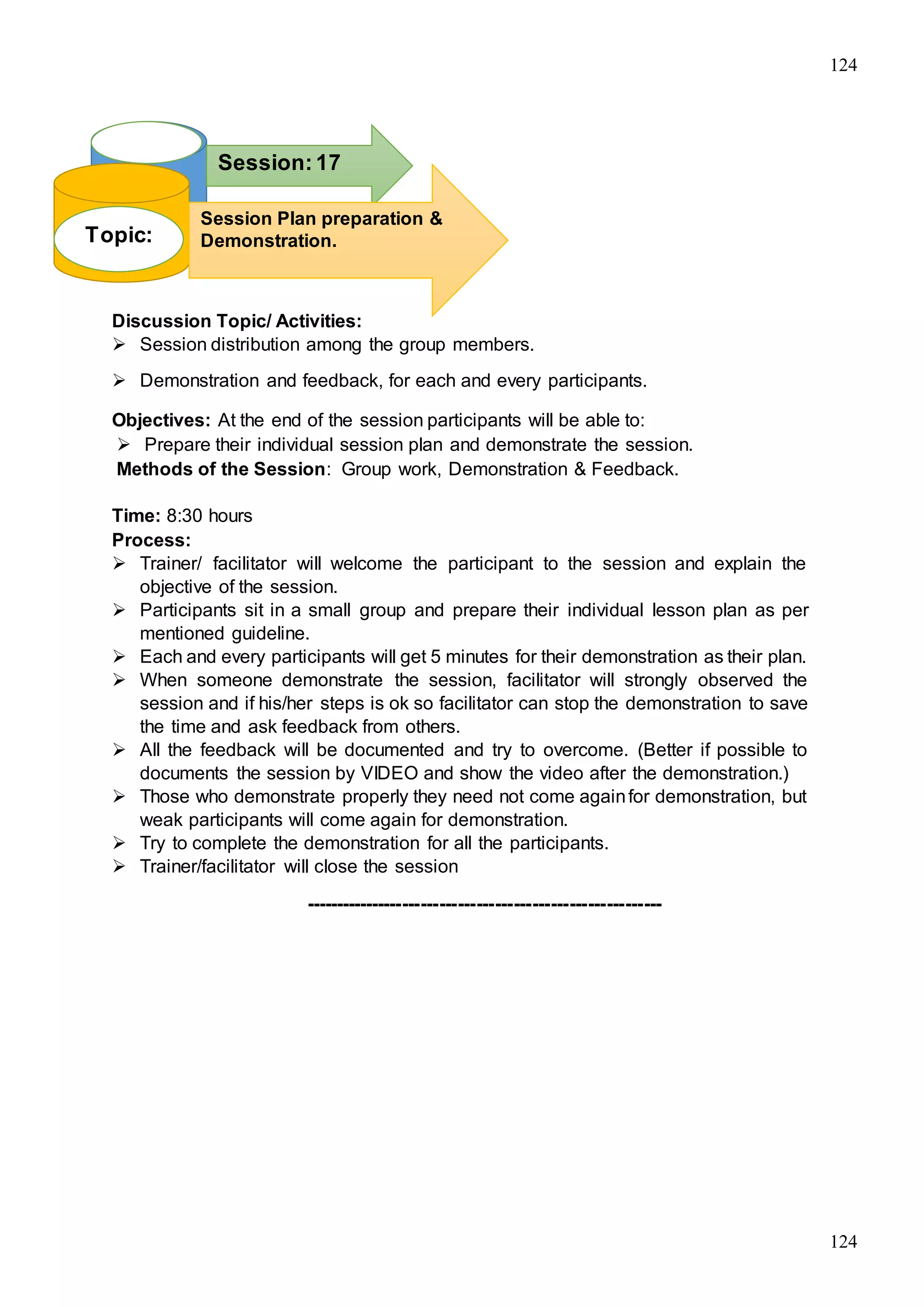124
124
Discussion Topic/ Activities:
 Session distribution among the group members.
 Demonstration and feedback, for each and every participants.
Objectives: At the end of the session participants will be able to:
 Prepare their individual session plan and demonstrate the session.
Methods of the Session: Group work, Demonstration & Feedback.
Time: 8:30 hours
Process:
 Trainer/ facilitator will welcome the participant to the session and explain the
objective of the session.
 Participants sit in a small group and prepare their individual lesson plan as per
mentioned guideline.
 Each and every participants will get 5 minutes for their demonstration as their plan.
 When someone demonstrate the session, facilitator will strongly observed the
session and if his/her steps is ok so facilitator can stop the demonstration to save
the time and ask feedback from others.
 All the feedback will be documented and try to overcome. (Better if possible to
documents the session by VIDEO and show the video after the demonstration.)
 Those who demonstrate properly they need not come againfor demonstration, but
weak participants will come again for demonstration.
 Try to complete the demonstration for all the participants.
 Trainer/facilitator will close the session
----------------------------------------------------------
Topic:
Session:17
Session Plan preparation &
Demonstration.
 