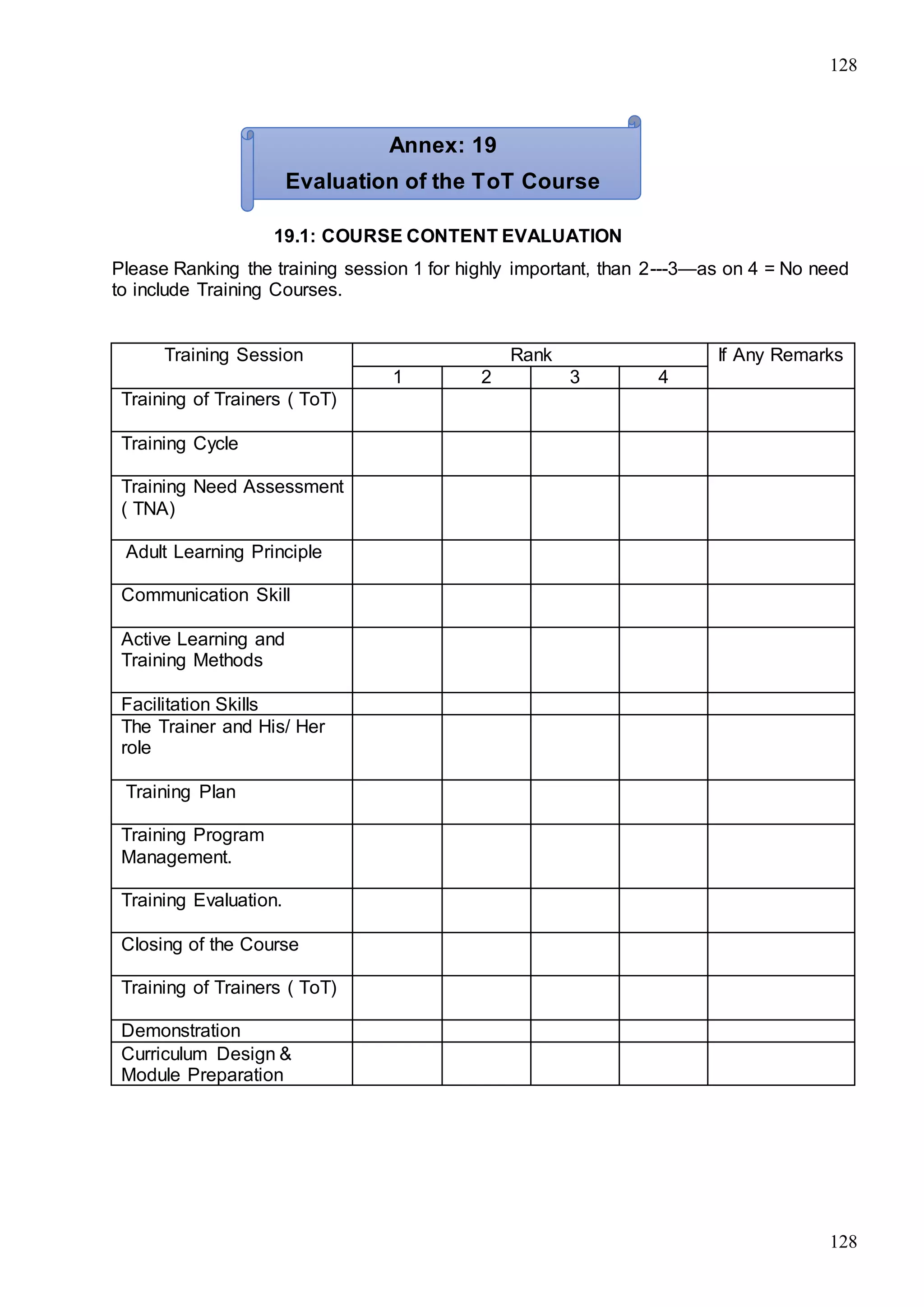 128
128
19.1: COURSE CONTENT EVALUATION
Please Ranking the training session 1 for highly important, than 2---3—as on 4 = No need
to include Training Courses.
Training Session Rank If Any Remarks
1 2 3 4
Training of Trainers ( ToT)
Training Cycle
Training Need Assessment
( TNA)
Adult Learning Principle
Communication Skill
Active Learning and
Training Methods
Facilitation Skills
The Trainer and His/ Her
role
Training Plan
Training Program
Management.
Training Evaluation.
Closing of the Course
Training of Trainers ( ToT)
Demonstration
Curriculum Design &
Module Preparation
Annex: 19
Evaluation of the ToT Course
 