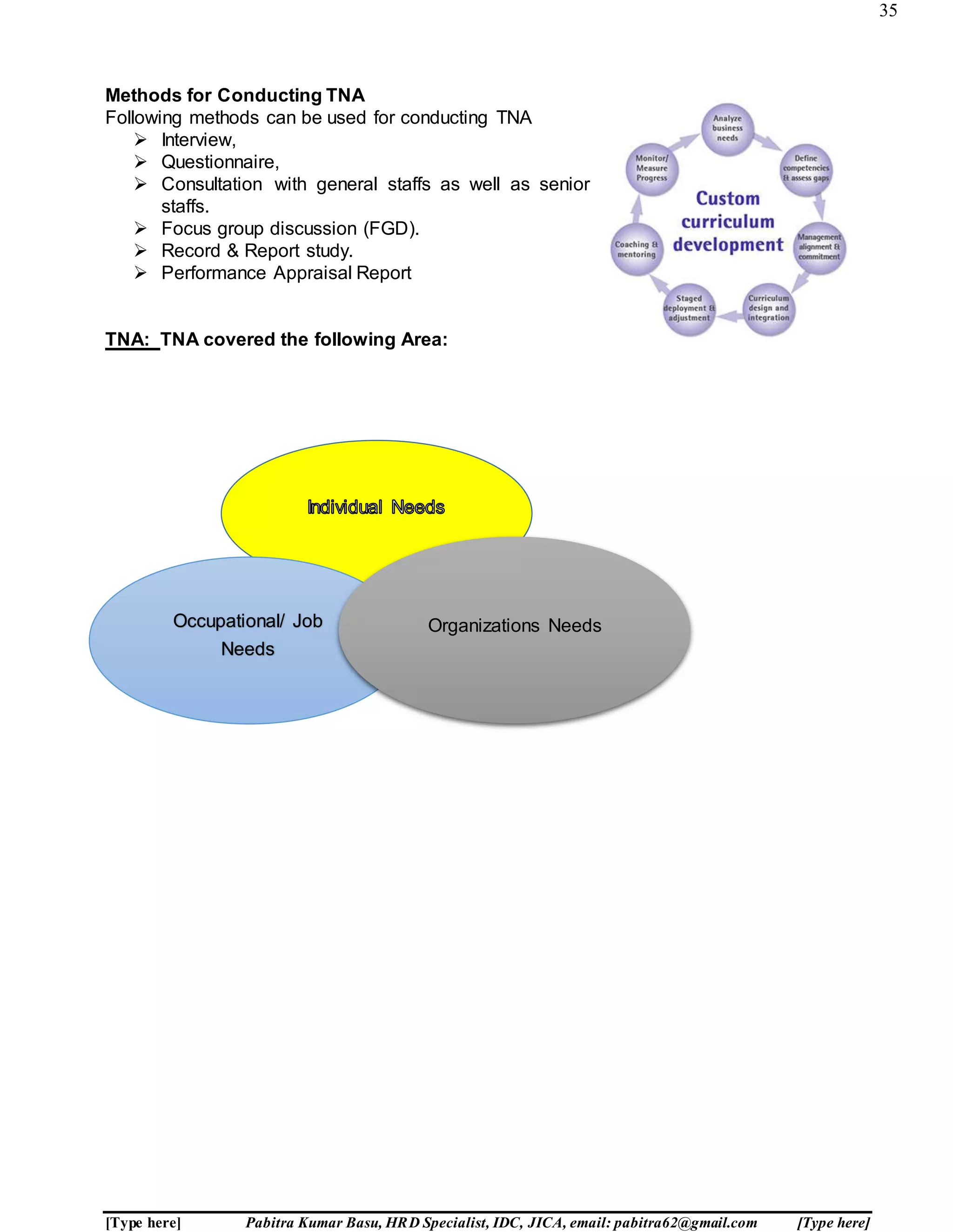 35
[Type here] Pabitra Kumar Basu, HRD Specialist, IDC, JICA, email: pabitra62@gmail.com [Type here]
Methods for Conducting TNA
Following methods can be used for conducting TNA
 Interview,
 Questionnaire,
 Consultation with general staffs as well as senior
staffs.
 Focus group discussion (FGD).
 Record & Report study.
 Performance Appraisal Report
TNA: TNA covered the following Area:
Occupational/ Job
Needs
Organizations Needs
 