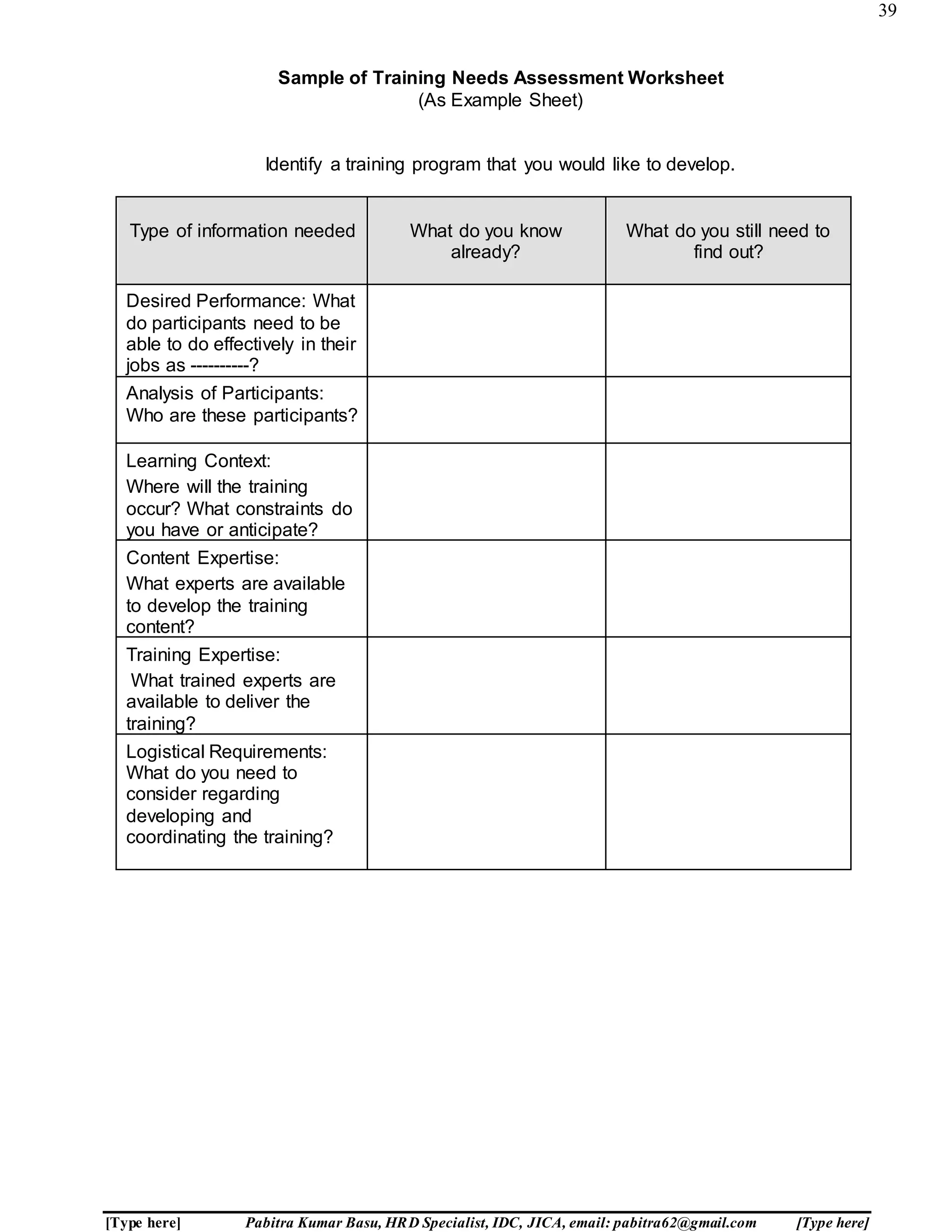 39
[Type here] Pabitra Kumar Basu, HRD Specialist, IDC, JICA, email: pabitra62@gmail.com [Type here]
Sample of Training Needs Assessment Worksheet
(As Example Sheet)
Identify a training program that you would like to develop.
Type of information needed What do you know
already?
What do you still need to
find out?
Desired Performance: What
do participants need to be
able to do effectively in their
jobs as ----------?
Analysis of Participants:
Who are these participants?
Learning Context:
Where will the training
occur? What constraints do
you have or anticipate?
Content Expertise:
What experts are available
to develop the training
content?
Training Expertise:
What trained experts are
available to deliver the
training?
Logistical Requirements:
What do you need to
consider regarding
developing and
coordinating the training?
 
