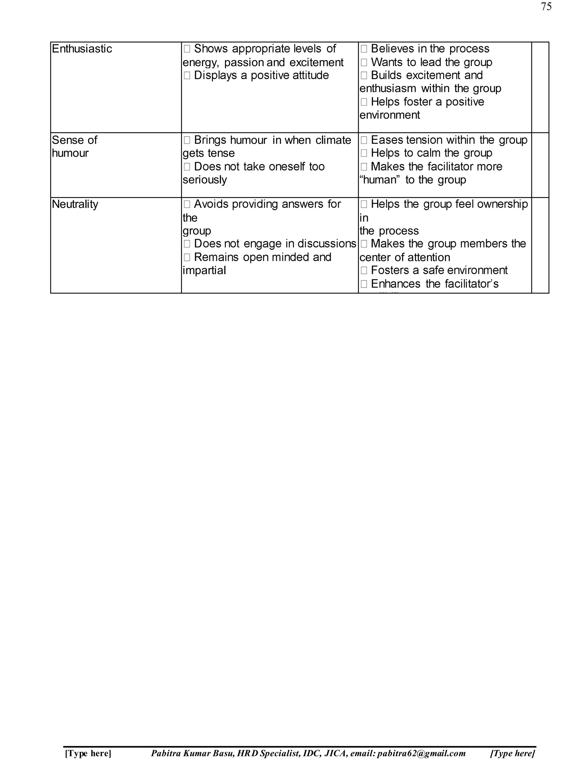 75
[Type here] Pabitra Kumar Basu, HRD Specialist, IDC, JICA, email: pabitra62@gmail.com [Type here]
Enthusiastic
energy, passion and excitement
enthusiasm within the group
environment
Sense of
humour
humour in when climate
gets tense
seriously “human” to the group
Neutrality
the
group
impartial
in
the process
center of attention
credibility
 