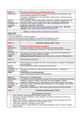 WEEK 15 Measuring the Effectiveness of Marketing Planning
OBJECTIVES To spell out the crucial importance of measuring the financial consequences of the
often substantial expenditure of marketers.
To spell out methodologies for the three different levels at which marketing activities
need to be measured.
USE OF
ENGLISH
More on graphs, charts and data analysis. Importance of USING measurement! How
and when to apply it. Types of graphs and charts – readability and effectiveness.
LISTENING and
SPEAKING
Discussion: data, metrics, analytics. How to read and understand them for the
PURPOSE OF MAKING DECISIONS.
VIDEO IBM metrics tool: https://www.youtube.com/watch?v=tFHNPK7_RZc Marketing
Analytics: https://www.youtube.com/watch?v=FlJZeG-hH3Q
MODULE 4: Marketing Plan Presentation and Critique
OBJECTIVES
Students will be able to
1 Use basic vocabulary of business systems
2 Relate business practices like management and marketing to language and culture
3 Be aware of and identify listening strategies for video and audio comprehension
WEEK 16 Simulation Listening Exams 1 and 2
WEEK 17 A Step by Step Marketing Planning System
OBJECTIVES To review and revise the market plan produced for the client company.
USE OF
ENGLISH
Check list of marketing plan components – submission of written plan to company
LISTENING and
SPEAKING
Discussion and workshop: Organizing thoughts and data FOR THE PURPOSE OF
COMMUNICATION AND DECISION MAKING.
VIDEO Writing an Executive Summary: https://www.youtube.com/watch?v=R9zRapFoHV0
WEEK 18 Presentations to Company
OBJECTIVES Each marketing team presents their “pitch” to the company for evaluation of applicability
and functionality.
USE OF
ENGLISH
Formal presentation English, presentation of written report.
LISTENING and
SPEAKING
Discussion and workshop: public speaking and presentations – strategies and
techniques.
VIDEO Presentations and public speaking:
https://www.youtube.com/watch?v=5h7DeGQLxk0
WEEK 19 Reflections on marketing today
OBJECTIVES To understand what the experience produced for the client, the students and the course
USE OF
ENGLISH
Reflection, argument, methods of self, team and course evaluation. Making
suggestions, defending results, understanding dynamic HUMAN systems in business.
LISTENING and
SPEAKING
Discussion: Where is marketing going? Generational use of knowledge, value systems
and creation of identity.
VIDEO Philip Kotler on Marketing 3.0: https://www.youtube.com/watch?v=9Pn6om4NGRQ
WEEK 20 Simulation Listening Exams 3 and 4
RECOMMENDED READINGS
1. Svend Hollensen: Global Marketing 6th Edition (Pearson, 2013).
2. Seth Godin: Permission Marketing: Turning Strangers into Friends and Friends into Customers
(Pocket Books, 2005).
3. Hooley, Piercy, Nicoulaud: Marketing Strategy and Competitive Positioning (Prentice Hall, 2011).
4. Phillip Kotler: Principles of Marketing 6th Edition (Pearson, 2013).
5. Phillip Kotler: Marketing 3.0 (Wiley and Sons, 2010).
6. Jay Conrad Levinson: Guerrilla Marketing: Cutting Edge Strategies for the 21st Century 4th Edition
(Piatkus, 2007).
 