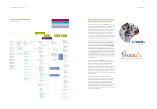 36 ___ ANNUAL REPORT 2013-2014 OUR ACTIVITY ___ 37
100% 100%
100%
100%
91.67%
99.99%
99.99%
99.99%
99.99%
99.99%
99.99%
99.99%
99.99%
99.97%
93.56%
99.99%
99.99%
99.99%
98%
0.01% 100%
100%
100%
100%
100%
100%
100%
25%
23.57%
10%
20%
12.96%
25%
9.09%
0.01%
0.01%
0.01%
0.0006%
0.03%
5%
0.01%
0.01%
0.01%
0.01%
0.01%
2%
75% 10%75%
99.99%
99.99%
0.01%
0.01%
Ideals Innovations
Technology
Venturing
Services, S.L.
96.825%
FIT Inversión en
talento SCR,
de régimen
simplificado, S.A.
everis Outsourcing
de Processos,
Sociedade
Unipessoal, LDA
31%Nub3D, S.L.
11.29%Palo Biofarma, S.L.
20.15%Belbex Corporate,
S.L.
30.68%Spectrapply, S.L.
25%Signadyne Spain,
S.L.
40%
Toro vehículos
Especiales y
sistemas, S.L.
everis Spain, S.L.U. Luxembourg branch
everis Spain branches everis Spain France branch
everis Spain Colombia branch
everis Spain, S.L.U. Belgium branch
everis Poland
sp.z.o.o
everis Perú
S.A.C.
everis
Argentina S.A.
everis
Colombia Ltda
everis Italy,
Spa
everis
Portugal, S.A.
everis USA,
INC
everis Consul-
tancy, Limited
BPXNet,
Limited
everis Aragon,
S.L.U.
everis Panama,
INC
everis South
Africa, (PTY) LTD
everis
Infrastructure
Technical
Support, S.L.U.
everis
Financial
Advisory
Services, S.L.
Jobssy,
S.L.
37.38%
Azuberio, S.L.
29.40%
Bioadhesives
Medtech
Solutions, S.L.
EVERIS SPAIN
everis BPO
S.L.U.
everis Centers
Group S.L.U.
everis BPO, S.L.U.
en Perú
everis
Initiatives S.L.U.
everis Centers,
S.L.U
everis BPO
Perú S.A.C.
Nae Acústica
S.L.U
Igad, S.L.
Ibetor, S.L.
Herta Security,
S.L.
everis Centers
Latam, Ltda
everis
Center
Brazil
branches:
1 branch
in Brazil
everis Centers
Chile, Ltda
everis
México S. de
R.L. de C.V.
everis BPO
México S. de
R.L. de C.V.
everis BPO
Colombia
Ltda
everis SES
Brasil Ltda
everis Mobile
S.L.U
everpross
S.L.U
Cetel Ingenieria
de Sistemas,
S.L.U
everis
Training
Chile Ltda
everis Brasil
Consultoria de
Negocios e
Tecnologia da
Informaçao, Ltda
everis Centers
Brasil Tecnología em
Desenvolvime nto
deSoluçoes, Ltda
everis BPO
Brasil Serviços
Complementar
es a Empresas,
Ltda
everis BPO
Chile Servicios
Profesionales,
Técnicos y
Tecnológicos
Chile, Ltda
everis Chile
S.A.
everis Brazil branches:
5 branches in Brazil
everis BPO Brazil branches:
2 branches in Brazil
1.44%
0.01%
everis
Energy and
Environment
everis
Aerospace
and Defense
S.L.U.
Embention
Sistemas
Inteligentes
S.L.
Toro vehículos
Especiales y
sistemas S.L.
Remote
Control
Systems, S.L.
New
Technologies
Global
Systems, S.L.
EVERIS SPAIN BRANCHES.
MARCH 2014.
EVERIS BECOMES ESTABLISHED
IN THE HEALTHCARE SECTOR.
During the past fiscal year, at everis we have put
forward groundbreaking projects in the healthcare
sector, such as MEAL and Tereha. The first,
financed by the European Commission, seeks to
remedy poor diet and obesity in children using
an educational approach that involves teachers,
students and nutritional experts. The second
project is a tool that stands out as a real milestone,
as it notably improves motor and comprehensive
capabilities in patients with brain damage.
During recent months we have strengthened our
presence in the healthcare and social services
industries thanks to our everis health unit. These
efforts have not been in vain, as this year everis
was recognized as Company of the Year in the IT
Health sector in Latin America by Frost & Sullivan
(see chapter: Sustainability). This award especially
values the suite of ehCOS® products developed
by everis health. This technology, which recently
obtained the Oracle certification, allows hospitals,
clinics, and other healthcare institutions to become
fully digitalized.
Another milestone for everis in the healthcare
sector this past year was its collaboration with
the Government of Navarra to develop a new
care model for patients with multiple chronic
illnesses, aimed at providing comprehensive and
integrated care. This plan, which contributes to the
sustainability of the healthcare system, customizes
care for these patients, which comprise 17.3% of
the population, and more than 50% of people over
the age of 80.
In addition, and also with funding from the
European Commission, we have the development
in Spain of the Decide-IT serious game. This is
a simulator used to train business leaders and
executives on potential crisis situations with
significant stressors. This project, which falls within
the innovation area, is useful in simulating the
problems faced by businesses from small startups
to large multinationals.
 