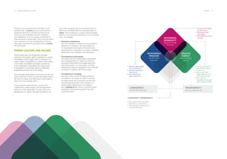 44 ___ ANNUAL REPORT 2013-2014 PEOPLE ___ 45
The key to our success lies in the talent of our
professionals. At everis we are convinced that
people are the key to achieving all that we set
out to do, and we believe that the motivation
and satisfaction of all our people contributes to
improvements in productivity. This is why we place
such importance on the management of human
resources, supported by the area which at everis
we call People.
EVERIS CULTURE AND VALUES.
Over the past year, the People area has been
working on the project called "Leadership by values".
This initiative, which began with an overhaul of our
values, seeks to strengthen our culture, which allows
us to remain competitive and helps us stand out
in the marketplace. Specifically, this project aims
to strengthen our corporate spirit by collectively
establishing the way that we do things.
Our corporate values define who we are and who we
want to become. In fact, our work has always been in
line with our values, and these same values relate to
every one of our strategic plans.
It was during this past year that, as part of the
Leadership by values project, we have aligned the
behaviors of the organization to ensure they are in
keeping with our values. We seek consistency, we
know who we want to be, and we ensure that our
actions are consistent with the corporate values of
everis. This consistency is sought in three essential
aspects: in our personal interactions, in our processes
and in our strategy.
·· Personal consistency.
We have identified consistent and inconsistent
behaviors in ourselves. We have defined as
an organization what types of behaviors are
expected from us based on our roles. In addition,
these efforts are evaluated and developed.
·· Consistency in processes.
We ensure that the organization's processes
are in keeping with our values and that the
processes themselves encourage alignment
with these values. For this reason, we have
aligned both people management and business
processes in keeping with these values.
·· Consistency in strategy
We seek to ensure that strategic decisions
are linked to our values. In order to achieve
our ideal culture as a company, we promote
transformational projects and maintain our
values-based leadership in our strategic
plan, heading to 17, which is currently being
developed and will be included in the next
corporate report.
•	 We take responsibility
for our decisions.
•	 We fully understand
what we do.
•	 We respect each
other´s autonomy.
•	 We are passionate in
becoming the best in
what we do.
•	 We do and make
things differently, we
don’t settle for less.
•	 We overcome
impossible challenges
with a positive attitude.
DISCERNING
GENEROSITY
doing through
sharing
RESPONSIBLE
FREEDOM
we do what
we love
CREATIVE
ENERGY
we love what
we do
CONSISTENCY-TRANSPARENCY
•	 We practice what we preach.
•	 We fulfil our commitments.
•	 We generate confidence and
we are closely-knit.
CONSISTENCY
we do what we say
TRANSPARENCY
we say what we do
•	 You grow by making
the team grow.
•	 We openly share
information.
•	 We celebrate shared
success.
 