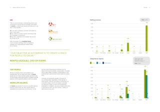 54 ___ ANNUAL REPORT 2013-2014 PEOPLE ___ 55
ASK.
This is a communication methodology which was
conceived to ensure that the strategic information
of everis is understood, shared and reflected in our
day-to-day activities:
Act: act with consistency and link information to
day-to-day tasks.
Share: share in a timely manner and ensure that
the message is understood.
Know why: understand and explain why we do
the things we do.
ASK forms part of the heading everis
communication strategy which is applied to
strategic and organizational matters within
the company.
OUR PEOPLE.
We are a company that is accountable to our
professionals, and we value their future. At everis,
people are our most important asset, and that is why
we encourage equal opportunities, a positive work/life
balance, and the general welfare of all of our people.
WORK/LIFE BALANCE.
At everis we attempt to improve work/life balance,
seeking options that can help people balance
professional and personal commitments. To this
“OUR OBJECTIVE AS A COMPANY IS TO CREATE A SPACE
FOR PEOPLE TO GROW.”
BENITO VÁZQUEZ, CEO OF EVERIS.
end we have implemented initiatives such as
telecommuting and flexible compensation, the latter
which helps adapt monetary compensation to the
professional's personal and family needs at a given
time.
Likewise, we guarantee equality among all of
our professionals, regardless of their gender or
other factors. We are committed to upholding our
corporate values, and for this reason, we base
our decisions solely on merit and professional
preparation. In addition, we have a salary policy that
is identical for both men and women, making no
distinctions of any kind.
Staffing provision.
0
1,000
4,000
2,000
6,000
7,000
8,000
3,000
4,000
SeniorDirector LeaderManagerExp. managerExe. directorPartner StaffExperts
168 18
246
1
524
2,284
40 3 
7,566
Total: 10,850
Categories by regions.
0
500
2,500
1,000
3,000
1,500
3,500
4,000
2,000
4,500
SeniorDirector LeaderManagerExp. managerExe. directorPartner StaffExperts
Europe Latam North America
151
18
13
4
193
46
7
1
393
3
1,626
636
23
40 3
3,341
128
40
4,185
Total Europe: 6,610
Total Latam: 4,164
Total North America: 77
Total: 10,850
 