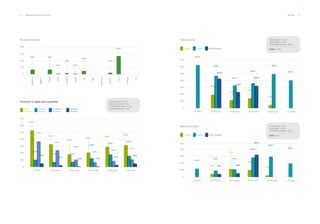 62 ___ ANNUAL REPORT 2013-2014 PEOPLE ___ 63
0
5%
10%
15%
20%
13.4%
3.6%
1.4%1.0%
0.4%
3.8%
2.3%
0.3%
Argentina
Colombia
Luxemburg
Spain
Chile
Portugal
US
No basis turnover.
Turnover in ages and countries.
Total
turnover
Wanted
turnover
Unwanted
turnover
No basis
turnover
0
10%
50%
70%
20%
60%
30%
40%
- 20 years 20-30 years 30-40 years 40-50 years 50-60 years + 60 years
10.7%
37.5%
53.6%
5.4%
7%
24.2%
33.4%
2.1%
7.3%
10.8%
18.6%
0.4%
12.8%
6.9%
20.8%
1.1%
18.3%
8.8%
29.8%
2.7%
16.6%
11.1%
33.2%
5.5%
Total turnover: 27.8%
Wanted turnover: 8.5%
Unwanted turnover: 17.6%
No basis turnover: 1.6%
Belgium
Mexico
Brazil
UK
Peru
Italiy
Europe Latam North America
0
10%
50%
70%
20%
60%
30%
40%
- 20 years 20-30 years 30-40 years 40-50 years 50-60 years + 60 years
61.2%
47.8%
39.8%
49.5%
36.4%
33.1%
42.3%
32.3%
23.6%
19.8%
4.9%
14.3%
11.9%
Total turnover. Total Europe: 14.9 %
Total Latam: 41.4%
Total North America: 29.9%
Total: 27.8%
Wanted turnover.
Europe Latam North America
Total Europe: 5.6 %
Total Latam: 11.5%
Total North America: 10.4%
Total: 8.5%
0
10%
20%
30%
40%
50%
12.2%
9.8%
19.9%
30.2%
18.5%
11.4%
4.2%
32.3%
5.9%4.5%
3.2%
10.0%
5.4%
- 20 years 20-30 years 30-40 years 40-50 years 50-60 years + 60 years
 