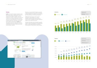 74 ___ ANNUAL REPORT 2013-2014 PEOPLE ___ 75
Teaming.
everis is one of the founding companies of the
Teaming foundation, together with the Intercom
group. The foundation manages the online
crowdsourcing platform Teaming, which was
inspired by a concept created by Jil van Eyle and
consists of encouraging employees to donate
one euro from their paycheck to a social project.
Fourteen years later it was taken to the online
world, thanks to financing from everis and
the Intercom Group, who saw Teaming as an
outstanding opportunity, despite the crisis and
the difficulties, for anyone to help and promote
social solidarity initiatives.
Since then, more than 60,000 "Teamers" (donators)
in Spain have joined one of more than 2,784 groups
(causes) contained in the platform. The next step will
be to bring Teaming to an international audience.
Additionally, since its launch in 2012, when it
managed to collect 66,889 euros, Teaming
donations have skyrocketed. During the first six
months of 2014, the platform has nearly matched its
totals from 2013 with 450,755 euros.
During the next twelve months the project is expected
to launch a series of improvements in the technological
platform to allow greater flexibility and versatility in
communications, as well as launch in other countries
Monthly collection Monthly transfer
Collection. Sustained growth.
Collection data.
Collections: 1,000,000€
MarSep Nov AprOct DecJun MayJanJul JunFebAug
39,785
41,971
49,942
+5%
+6%
+6%
+11%
+8 %
+7%
+3%
+6%
+5% +5%
52,555
46,966
55,559
59,053
65,512
70,553
75,249
77,875
82,801 85,367
Unions Built up teamers New teamers
Teamers. Sustained growth.
Sustained growth in number of
users (Teamers)
Sustained growth in number of
contributions to groups
0
20,000
100,000
40,000
120,000
60,000
80,000
45,891
51,653
+13%
54,026
+8% 58,213
+5%
62,479
+7%
66,830
+11%
74,117
+8% 80,332
+8%
86,418
+5%
90,698
+6%
95,979
+4% 100,609
MarSep Nov AprOct DecJun JunMayJanJul FebAug
 