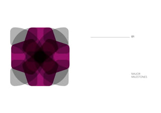 MAJOR
MILESTONES
01
 
