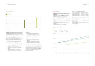 106 ___ ANNUAL REPORT 2013-2014 SUSTAINABILITY ___ 107
Toner consumption.
Dec-13Jun-13 Aug-13 Feb-14Oct-13Apr-13
0
0.1
0.2
0.4
0.3
0.5
Toner collection
At everis, we have an operational control process for
recycling waste generated in the company’s offices.
We separate waste for future disposal into containers
identified for removal. This separation is based on the
criteria established by legislation in force.
It is key for everis to identify this waste to be re-
used, re-cycling or processing. Within this process,
different responsibilities are identified and listed:
1.	Environmental head, who supervises all the
duties completed by the office head:
·· Supervision of the process of recycling and
re-use.
·· Completion of the reports with the information
supplied by the office head.
·· Monitoring and analysing indicators.
·· Preparation of training and communication
plans.
·· Analysis and response to improvement
suggestions proposed by the employees.
2.	Office head:
·· Supplying the information required for
the management of waste so that the
environmental head can prepare indicator
reports.
·· Identification of new waste.
·· Checking the status of containers and
paper.
·· Monitoring the management of waste
collected.
·· Analysis and response to improvement
suggestions proposed by the employees.
3.	Employees: will be in charge of the separation
and storage of each type of waste in the
containers provided for this purpose. Since
the generation of waste is inevitable, all everis
professionals receive the necessary training.
In addition, for this same purpose, at everis
we implement numerous environmental
awareness campaigns.
Carbon footprint.
Key data from the Carbon Footprint Study of
2011-2012.
The Carbon Footprint of everis Spain has been
calculated using the ISO 14064 standard.
Emissions of greenhouse gases, both direct and
indirect (scope 1 and 2.) 2,984.73 Tn CO2 eq.
Carbon Footprint (scope 1, 2 and 3) 12,008.73 Tn
CO2 eq.
Carbon footprint per invoicing unit: 31.92 Tn CO2/€
million.
Carbon footprint per employee: 2.61 Tn CO2/
employee.
Ecological Footprint: 4,712.29 hectares.
Change in carbon footprint.
Carbon
footprint
(trend)
Carbon
footprint
(objective)
Carbon
footprint
(current)
7500.0
15000.0
22500.0
30000.0
2014 2015 20192017 201820162010
0
2012 20132011
Development 2010-2011-2012-2013.
Carbon footprint (2013): 12,008.73 Tn CO2 eq.
Carbon footprint (2012): 16,660.16 Tn CO2 eq.
Carbon footprint (2011): 16,021.31 Tn CO2 eq.
Carbon footprint (2010): 14,373.82 Tn CO2 eq.
Carbon footprint per invoicing unit (2013): 31.92
Tn CO2/€ million.
Carbon footprint per invoicing unit (2012):
44.24Tn CO2/€ million.
Carbon footprint per invoicing unit (2011): 45.91
Tn CO2/€ million.
Carbon footprint per invoicing unit (2010): 49.41
Tn CO2/€ million.
 