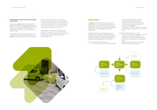110 ___ ANNUAL REPORT 2013-2014 SUSTAINABILITY ___ 111
Car Sharing: innovative measures that affect
all of society.
or two years, everis has had a collaboration
agreement with the company Respiro Car Sharing.
Thanks to this agreement, everis professionals
have access to a shared car service that is
intended to reduce the environmental impact of
business travel.
This system includes automatic invoicing and
immediate access to a car via smart card. Thus,
everis professionals that use these vehicles only
have to reserve one by telephone, website or
smartphone and leave directly for their business
meetings, optimizing their time and justifying costs.
The cars are available 24 hours a day and can be
reserved by the company or by an individual for
use outside of the business environment.
An average of 12 persons per month, with an
average of 4 uses each, have used this service
throughout the year. Furthermore, each use during
this fiscal year represented an average trip of
approximately 30 km.
EXCELLENCE.
At everis, we are looking for excellence in all our
departments, in our values and also in each of our
professionals. We believe that excellence not only
adds value to our efforts, but also helps us optimize
resources, improve profitability and be more
competitive.
We have a commitment to our stakeholders and,
therefore, we are committed to offering the highest
quality in each service. We therefore have a Production
department which aims to implement assets for the
improvement and development of our company.
Its key objectives can be defined as:
·· To increase excellence by improving the quality
of the product delivered to our clients.
·· Increase customer satisfaction and
market acceptance by converting quality
and productivity into a trademark that is
synonymous with everis.
·· Increase our production capacity in order to be
more profitable by achieving more competitive
prices.
In order to meet these goals, we must:
·· Increase our capacity for prevention, detection,
and action against potential problems.
·· Acquire more and better tools and be able to
improve with the changes in our production
model.
·· Support the development of professional
careers that promote excellence.
Brasil
Production
Area
funcional
depence
hierarchical
dependece
Brasil office
Madrid
Production
Area
Madrid
Production
Area
Global
Production
Area
Madrid office
Madrid
Production
Area
 