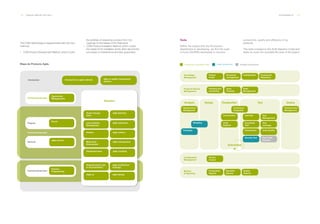 114 ___ ANNUAL REPORT 2013-2014 SUSTAINABILITY ___ 115
The COM methodology is supplemented with two new
methods:
·· COM Product Development Method, which covers
the activities of preparing a product from the
roadmap to the release of the final result.
·· COM Product Installation Method, which covers
the needs for its installation at the client site and the
processes of maintenance and later guarantees.
Mapa de Producto Agile.
Introduction Agile vs quality management
systems
Introduction to agile methods
Visual manage-
ment
Lean software
Development
Kanban
Multi-team
Environment
Distributed team
Agile planning
Agile estimation
Agile metrics
Agile retrospective
Agile coaching
Requierement & agi-
le documentation
Agile architecture
& Design
Agile ux Agile testing
Commercial process
Opportunity
Managemente
Commercial process
Extreme
Programming
Commercial process
Projects
Services
Scrum
Agile service
Technics
Tools.
Within the assets that the Production
department is developing, we find the suite
of tools (QUARK) developed to improve
productivity, quality and efficiency of our
products.
This suite is based on the ALM objective model and
seeks to cover the complete life cycle of the project:
Covered by Corporative Tools Under construction Pending Components
Knowledge
Management
Project & Service
Management
Configuration
Management
Monitor
& Reporting
Project
Portal
Analysis ConstructionDesign
Automation
Test Deploy
Requierement
Management
Continuous
Integration
Requierement
Management
Construction
Code
Explorer
Modeling
Prototype
Unit Test Test
Management
Functional
Test
Test
coverage
Perfomance Code Quality
Security Test Peer Code
Reviews
Document
management
Productivity
Reports
Version
Control
Component
Repository
Quality
Reports
Collaboration
Operative
Reports
Planning and
monitoring
Issue
Tracking
Risks
Management
 