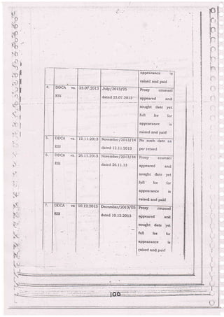 ,
aPPearance E
raised and paid
A
DDCA vs
ESI
23.O7_2013 Jtutyl2ot3l25
dered.2Z-Ci.2Ot 3
.
Prory ' cou.,seT
1P-Ti1:9 and
sought date-yel
full fee for
appcarance is
raised and paid
q
DDCA vs.
ESI
r2_11.20i3 November/2O13 | 14
dated I2-I i _2013
No such date as
per record
DDCA vS,
ESI
26.11.2013 t'lovember/ZO l 3/34
dated 26.I I.t3
Pro>qy counsel
appeared and
sought datc y9t
f.ull' fee ,for
appearance is
raised and'paid
VS
ESI
December/20t3iO5
dated l0-12_2013
Pro:cy .EGi
?.pFneared' and
sought date yet
ftrll fee lor
appearance is
laiseci and p>*iri
 