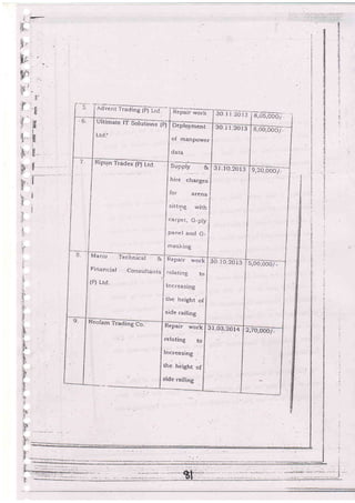 -
F
;-
+t;
tr;
w.;
lh j
.-:
'i;-
'tl
ti
. irl
- ili
lll
i
il irr
it;'-. . El
;! lrl
'i
II]|',
il
il.
rl
rl
H
I
t
,i'I
:&
tl',-
.a
:r.
i
t
2.
't
I
r Ao?.eir i 1-rading (pi t_,J*- i n.pu-ii
"ro.i,
30.11.20r3
Repair *.* 3r_03_2014 2,70,aool-
relating to
Increasing
the h-eight of
side railing
Ultimare tT So1. i"""TpJ Deployment
of manpower
data
Suppiy &
hire charges
r^-rv, arena
sitting with
carpet, G_ply
panel and G_
rnasking
Nipr;n t.aaex-p)Tr<t.
31 .10-20r 3
30 I0_2013
9.2o,o.oo/-
Manu reihnicaT-l
Financial Consul[ar.rts
(P) Lrd.
Repair wo;k
relating to
lncreasing
the height of
side railing
s,00,ooo/ _
li
'I
.!
t
n
 
