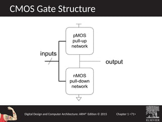 Introduction to Digital Design and Computer Architecture with ARM | PPTX