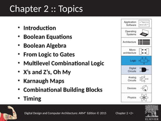 Comprehensive Introduction to Boolean Algebra and Digital Logic Design ...