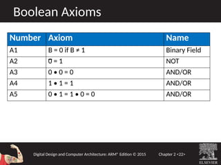 Comprehensive Introduction to Boolean Algebra and Digital Logic Design ...