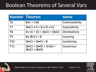 Comprehensive Introduction to Boolean Algebra and Digital Logic Design ...