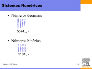Sistemas Numéricos

        • Números decimais
                        1000's column

                        10's column
                        1's column
                        100's column




                        537410 =


        • Números binários
                            8's column

                            2's column
                            1's column
                            4's column




                            11012 =

Copyright © 2007 Elsevier                1-<15>
 