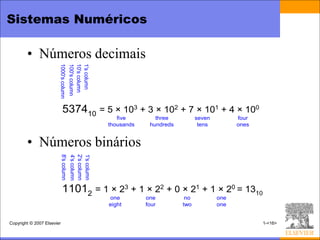 Sistemas Numéricos

        • Números decimais
                        1000's column

                        10's column
                        1's column
                        100's column




                            537410 = 5 × 103 + 3 × 102 + 7 × 101 + 4 × 100
                                            five        three          seven         four
                                         thousands    hundreds          tens         ones


        • Números binários
                            8's column

                            2's column
                            1's column
                            4's column




                            11012 = 1 × 23 + 1 × 22 + 0 × 21 + 1 × 20 = 1310
                                         one         one          no           one
                                         eight       four        two           one


Copyright © 2007 Elsevier                                                                   1-<16>
 