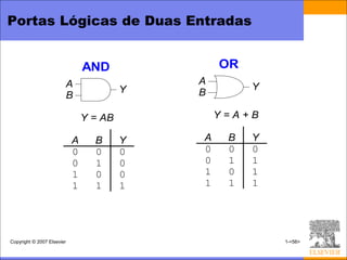 Portas Lógicas de Duas Entradas


                                AND              OR
                        A                    A
                                         Y            Y
                        B                    B

                                Y = AB           Y=A+B

                            A     B      Y   A    B   Y
                            0     0      0   0    0   0
                            0     1      0   0    1   1
                            1     0      0   1    0   1
                            1     1      1   1    1   1




Copyright © 2007 Elsevier                                 1-<56>
 