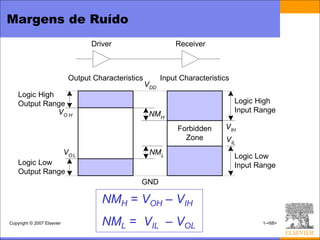 Margens de Ruído
                                   Driver                       Receiver



                             Output Characteristics         Input Characteristics
                                                      VDD
    Logic High
    Output Range                                                                    Logic High
               VO H                                                                 Input Range
                                                       NMH
                                                                 Forbidden     VIH
                                                                   Zone         VIL
                            VO L                       NML
                                                                                    Logic Low
    Logic Low                                                                       Input Range
    Output Range
                                                  GND

                                      NMH = VOH – VIH
Copyright © 2007 Elsevier             NML = VIL – VOL                                      1-<68>
 