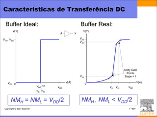 Características de Transferência DC

 Buffer Ideal:                                           Buffer Real:
        V(Y)                                               V(Y)
                                         A           Y

VOH VDD                                                  VDD
                                                         VOH




                                                                             Unity Gain
                                                                              Points
                                                         VOL                 Slope = 1

    VOL 0                                     V(A)                                       V(A)
                                                               0
                             VDD / 2    VDD                        VIL VIH      VDD
                             VIL, VIH


       NMH = NML = VDD/2                                  NMH , NML < VDD/2
 Copyright © 2007 Elsevier                                                      1-<69>
 