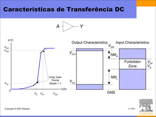 Características de Transferência DC

                                             A                 Y

   V(Y)
                                                         Output Characteristics         Input Characteristics
VDD                                                                               VDD
VOH
                                                        VO H
                                                                                   NMH
                                                                                             Forbidden     VIH
                                                                                               Zone        VIL


                                        Unity Gain                                 NML
                                         Points         VO L
VOL                                     Slope = 1

                                                 V(A)
      0
                            VIL   VIH      VDD                                GND



Copyright © 2007 Elsevier                                                                      1-<70>
 