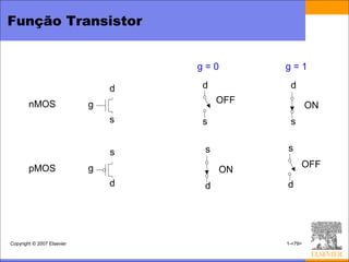 Função Transistor


                                    g=0        g=1

                                d   d           d
        nMOS                g            OFF
                                                        ON
                                s   s           s


                                s    s         s

        pMOS                g                       OFF
                                         ON
                                d    d         d




Copyright © 2007 Elsevier                      1-<79>
 